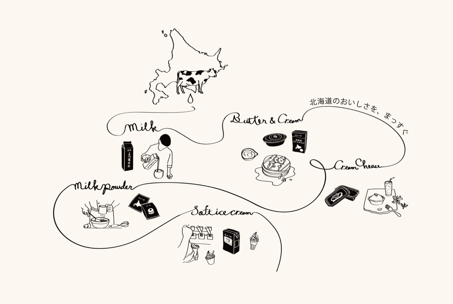 White Cosy北海道よつ葉乳業品牌規劃/平面設計/Branding/Visual Design