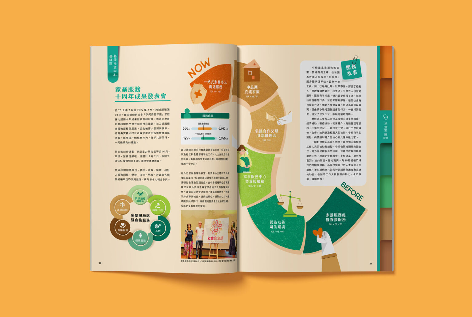2022伊甸基金會年報/共好同行/愛的堡壘/伊甸40/年度報告，喆美文創提供企業識別及整體視覺規劃