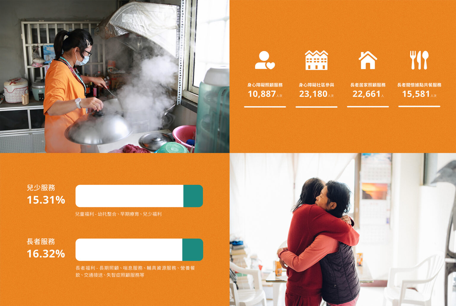 2023伊甸基金會年報/我們愛的家園/年度報告,喆美文創提供企業識別及整體視覺規劃